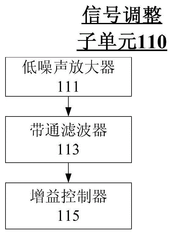 Magnetic resonance optical fiber spectrometer and its radio frequency receiving device