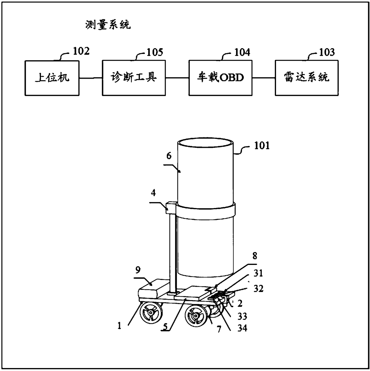 Test system and method for radar detection range