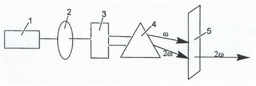 Compound lead chlorate, lead chlorate infrared nonlinear optical crystal, and preparation method and uses of lead chlorate infrared nonlinear optical crystal