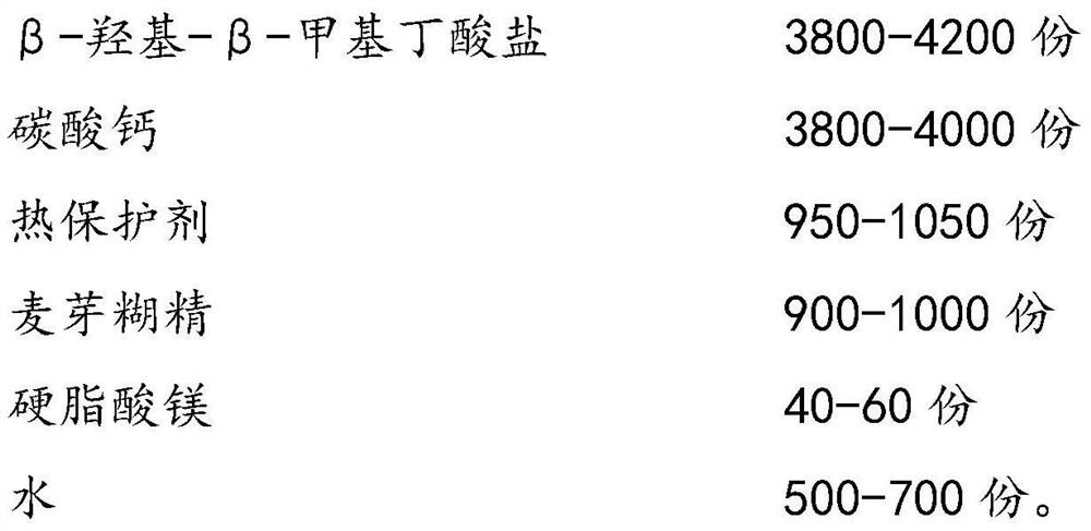 Thermal protective agent of HMB, application of thermal protective agent, HMB derivative and application of HMB derivative