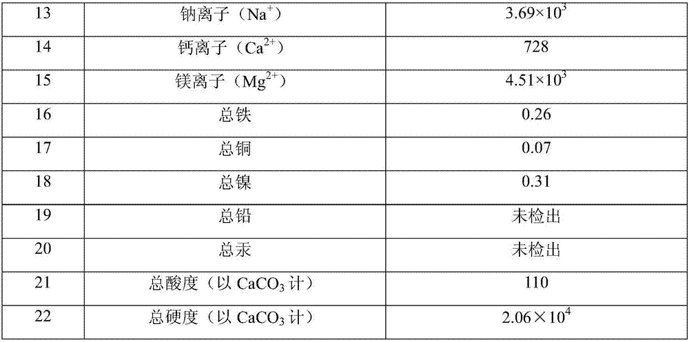 Treatment method of desulfurization wastewater