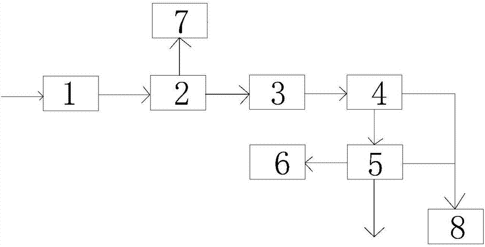 Treatment method of desulfurization wastewater