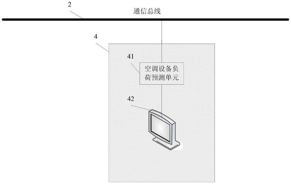 A Load Forecasting Method for Building Air Conditioning Equipment