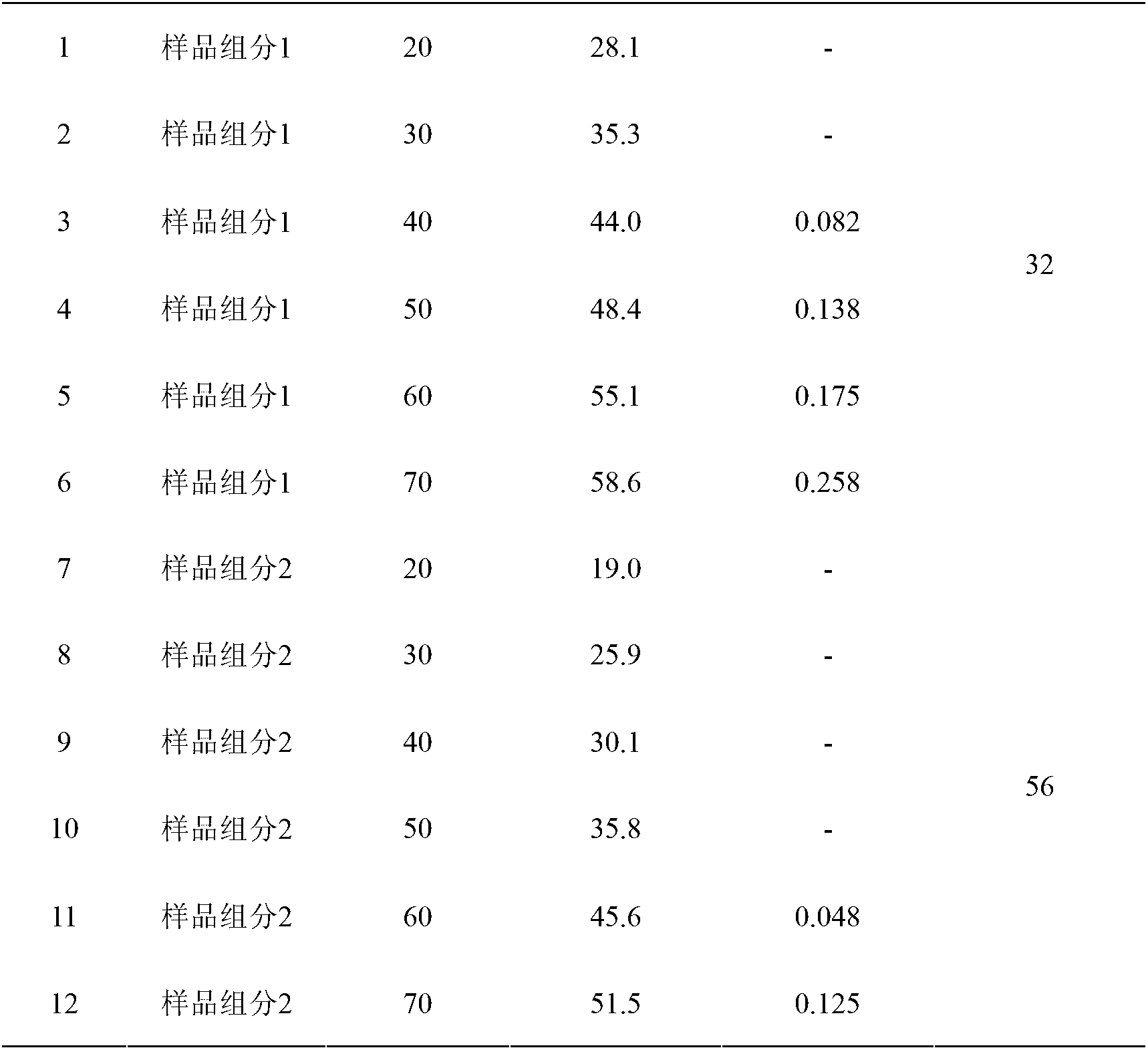 Method for rapid assessing high-temperature oxidation resistance of lubricating grease