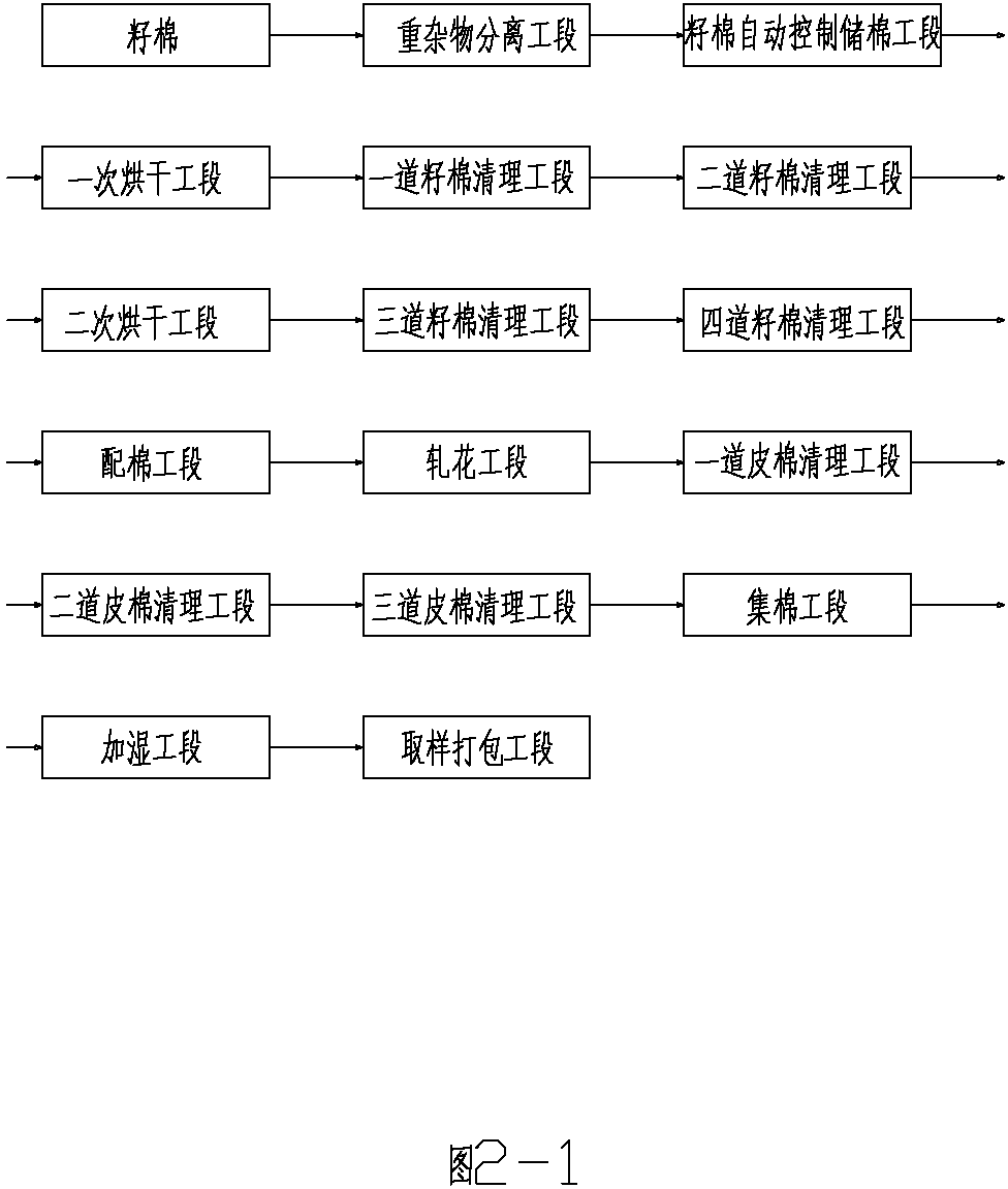 Temperature-raising/temperature-measuring humidifying control method for ginning processing