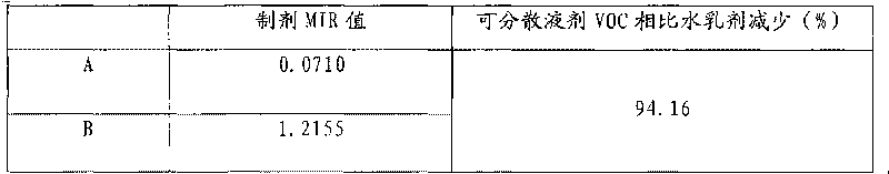 Dispersible agent containing abamectin