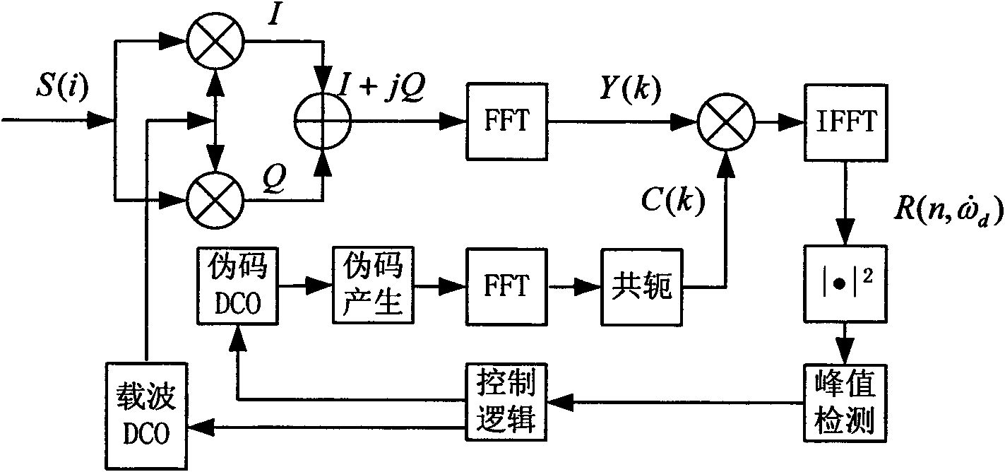 Method for removing telegraph text position influence in capturing satellilte navigation signal