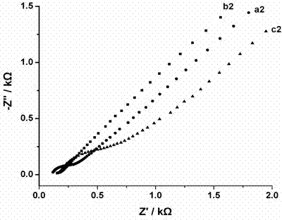 Preparation method of gold nanoparticle-doped molecular imprinting electrochemistry sensor for dopamine detection