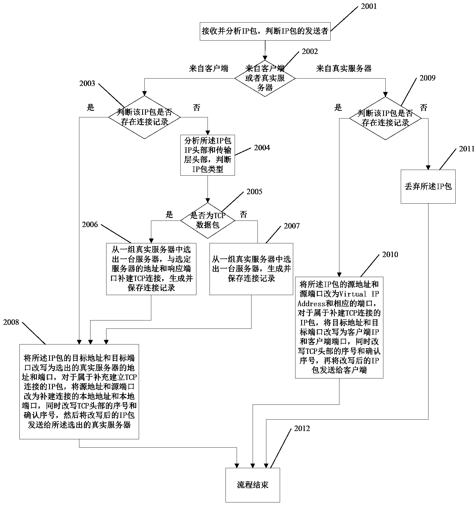 Method for maintaining TCP connection in fault switching