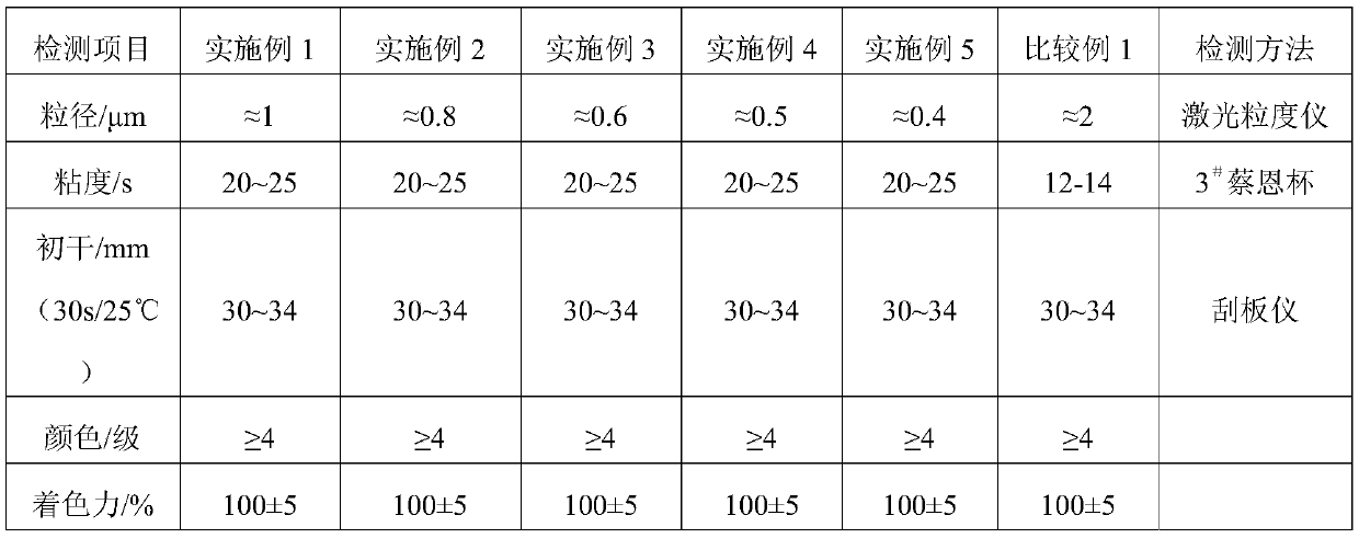 Pure water gravure black ink for printing PVC decorative film and preparation method thereof