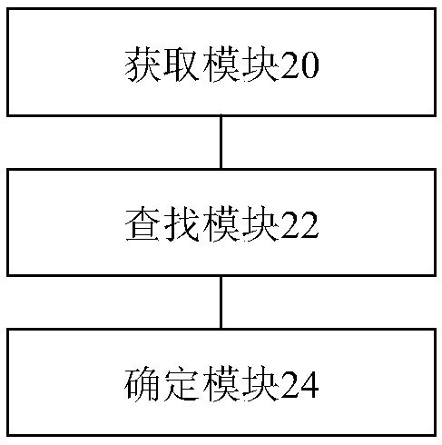 Navigation method and device