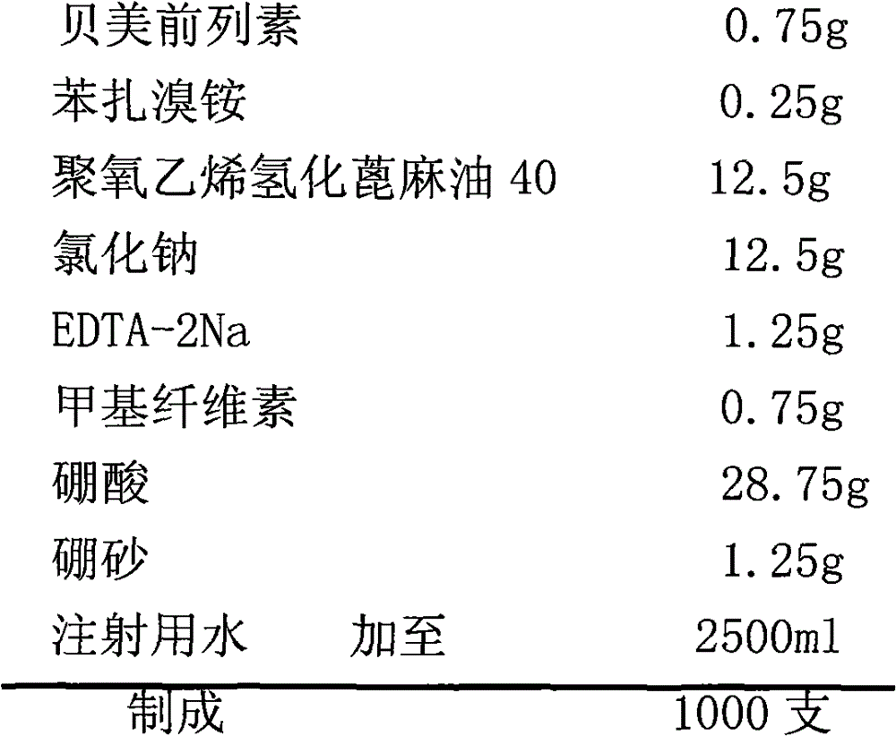 Bimatoprost eye drops and preparation method thereof