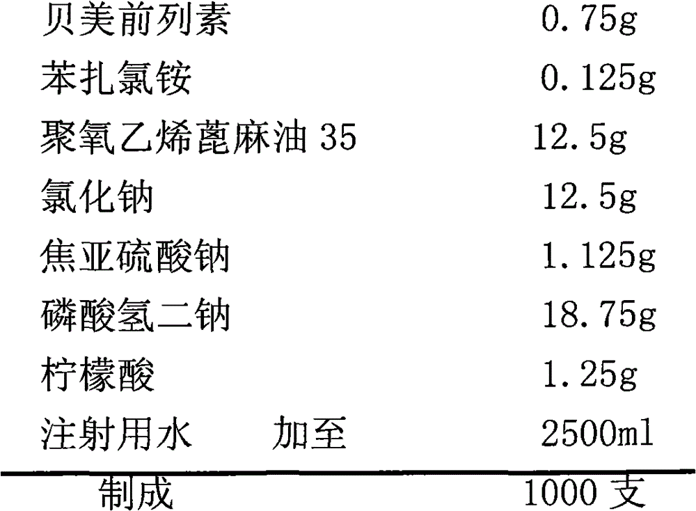 Bimatoprost eye drops and preparation method thereof