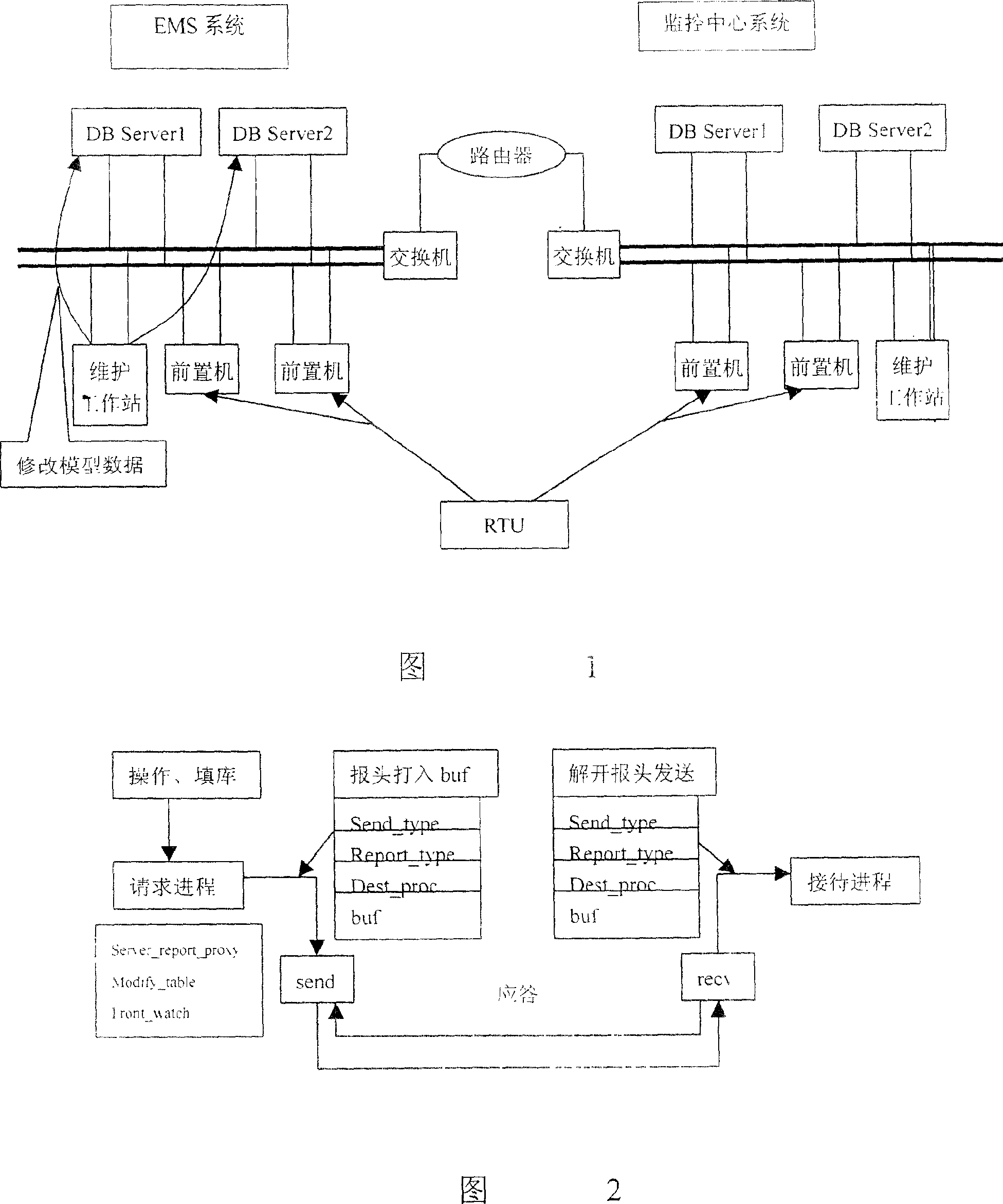 Method for establishing electric network monitoring disaster back-up system