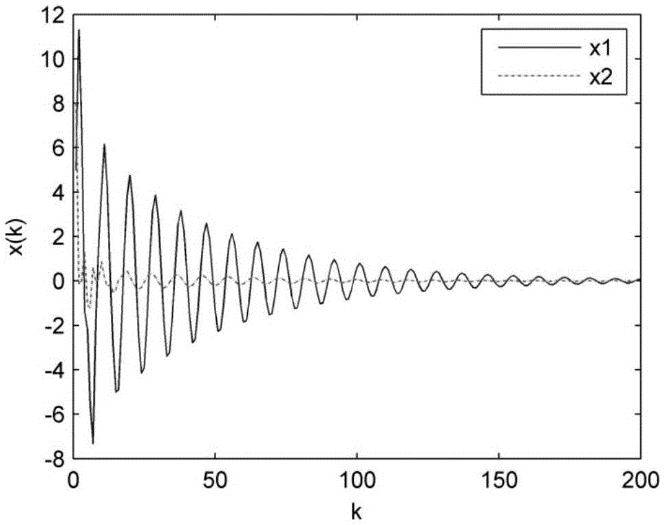 Stability determination method of uncertain network multiple time delay system