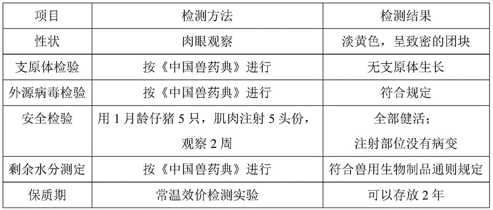 A kind of anti-porcine virus disease mixed freeze-dried powder and preparation method thereof