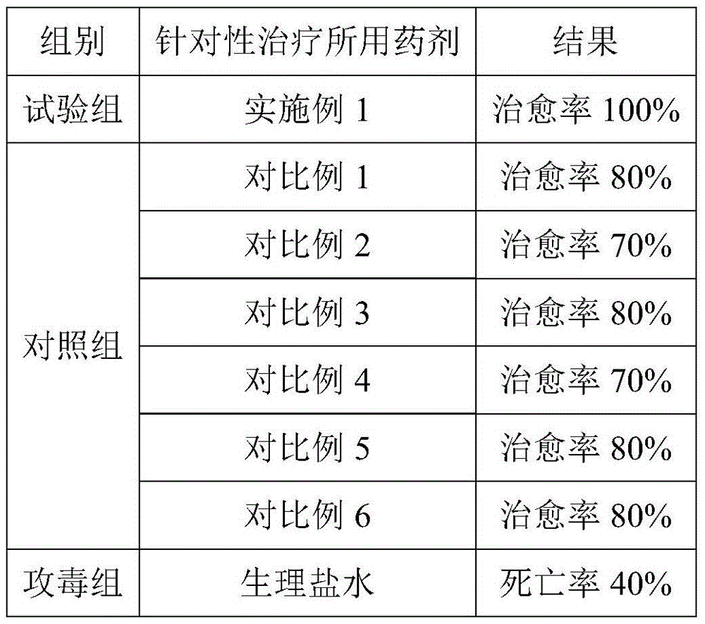 A kind of anti-porcine virus disease mixed freeze-dried powder and preparation method thereof