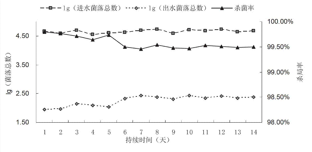 Insoluble polymeric quaternary ammonium salt bactericide, preparation method thereof and sterilization packed bed