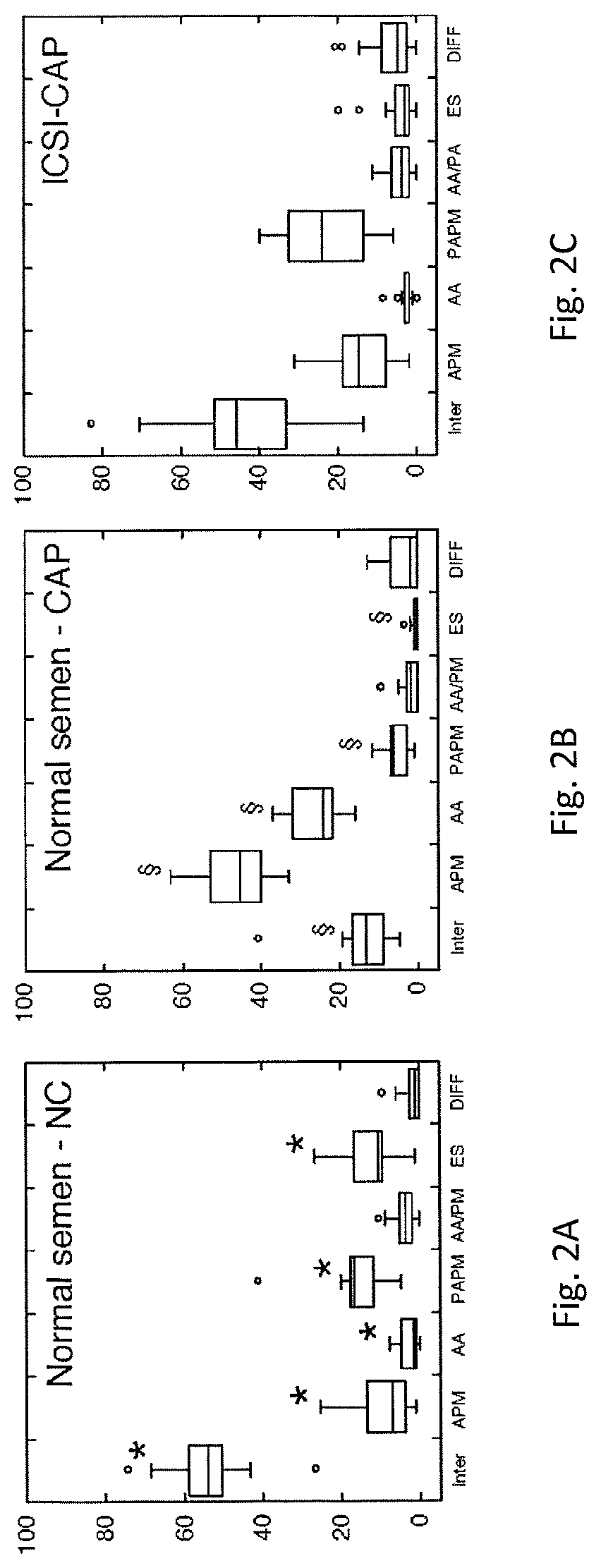 Methods and test kits for determining male fertility status