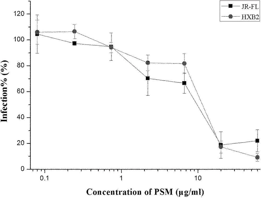 Application of poly(4-styrenesulfonic acid-co-maleic acid) sodium and medicinal composition thereof