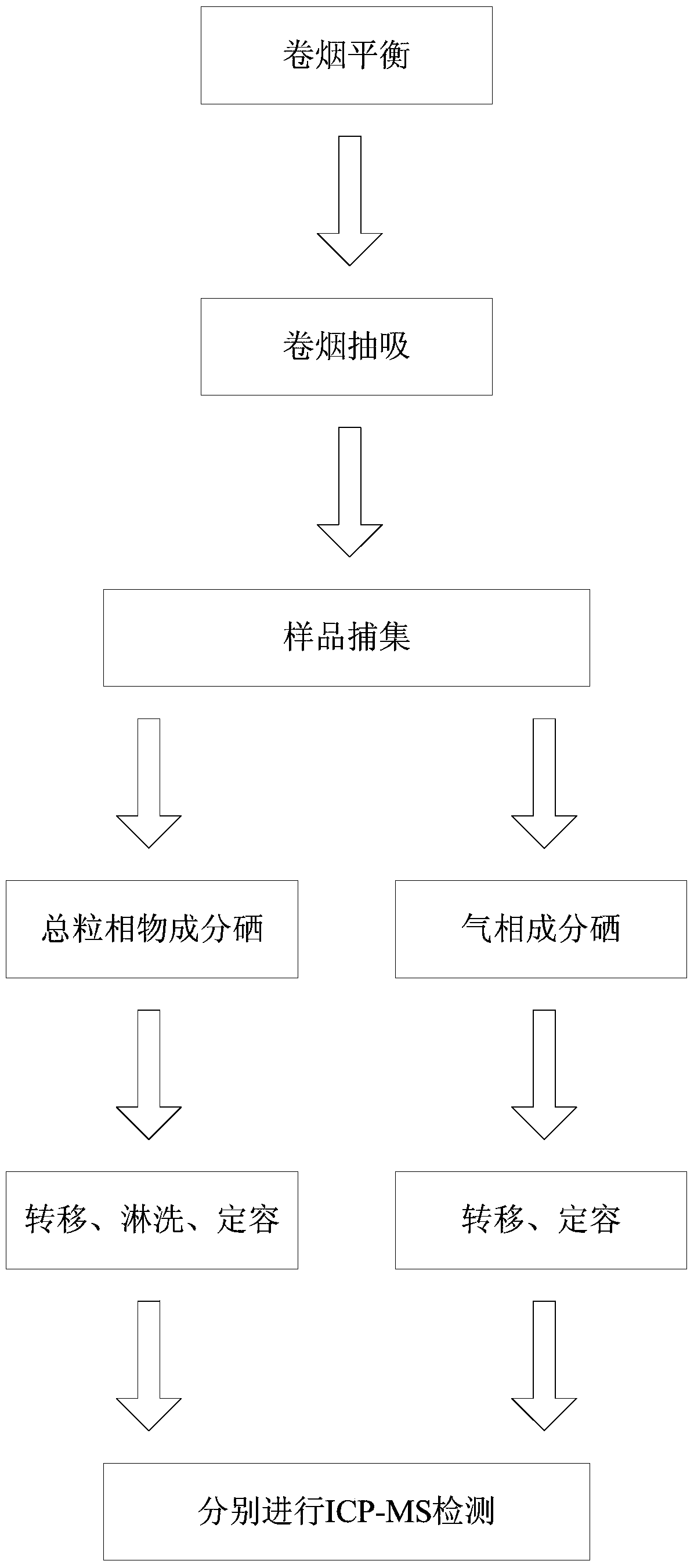 A method for detecting selenium content in mainstream cigarette smoke