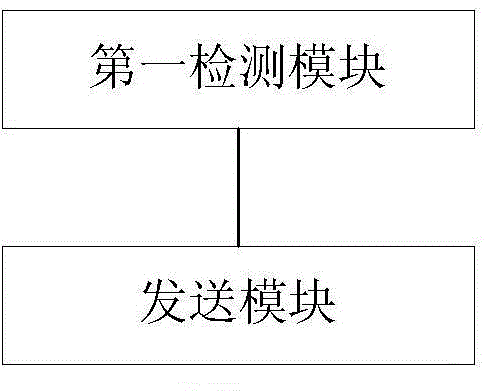 Unauthorized resource transmission method and device