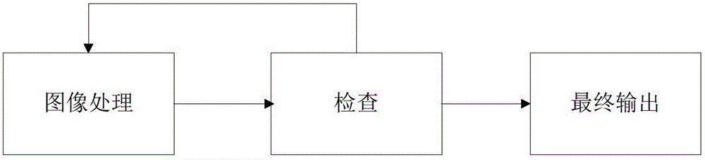 Image processing method capable of real time visualization