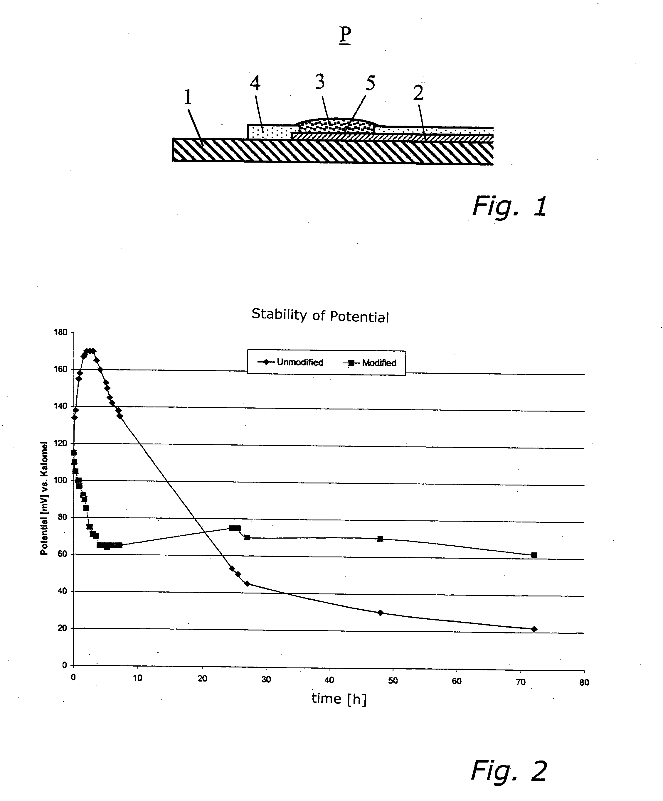 Potentiometric, ion-selective electrode