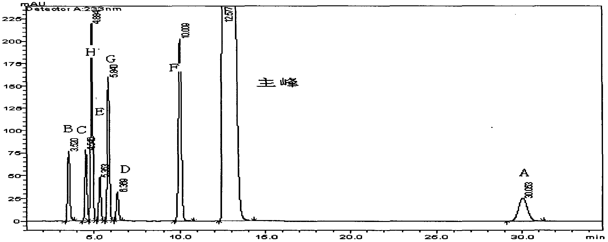 High performance liquid chromatographic analysis method of bendamustine hydrochloride and its related substances