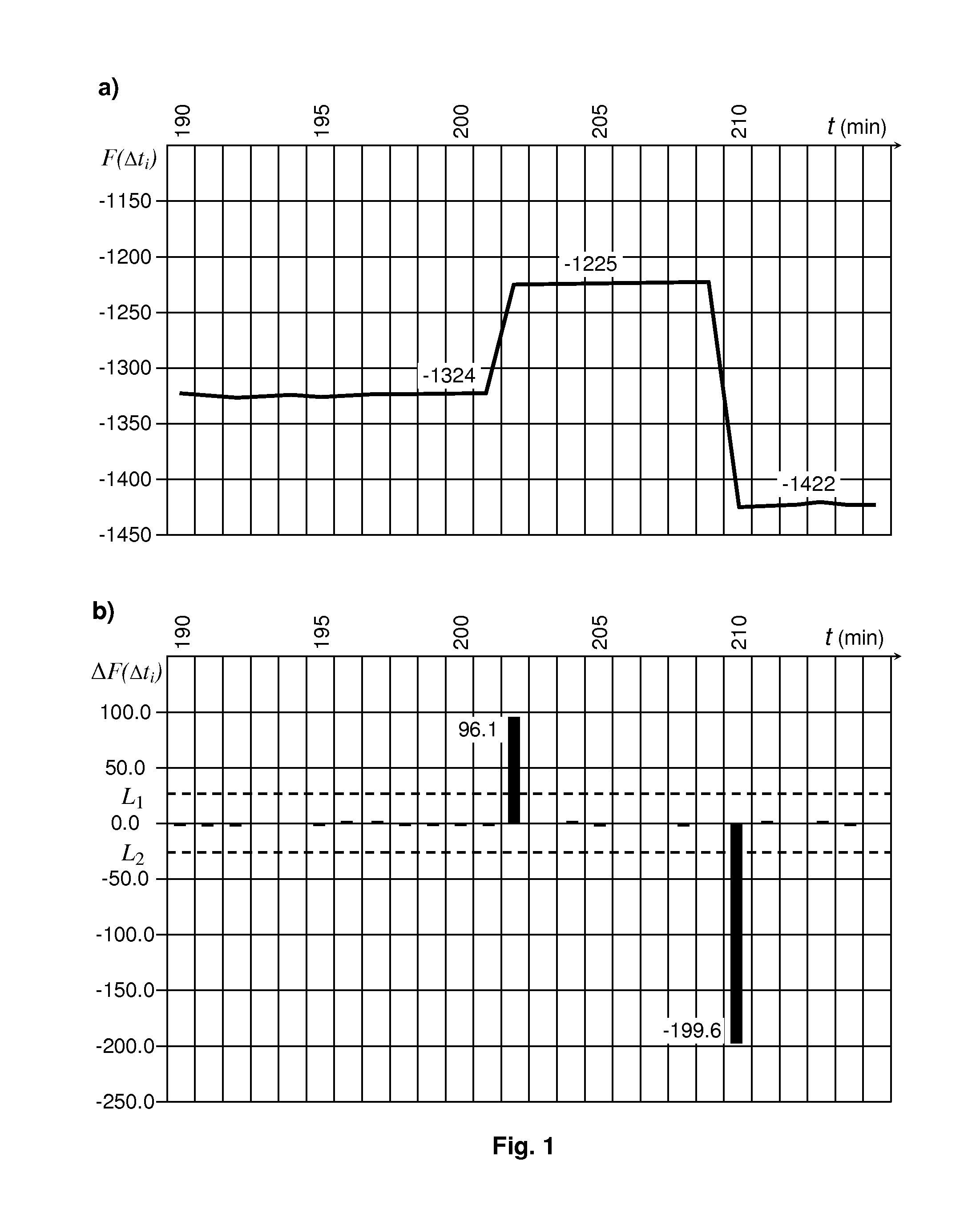 Method for determining a person's sleeping phase which is favourable for waking up