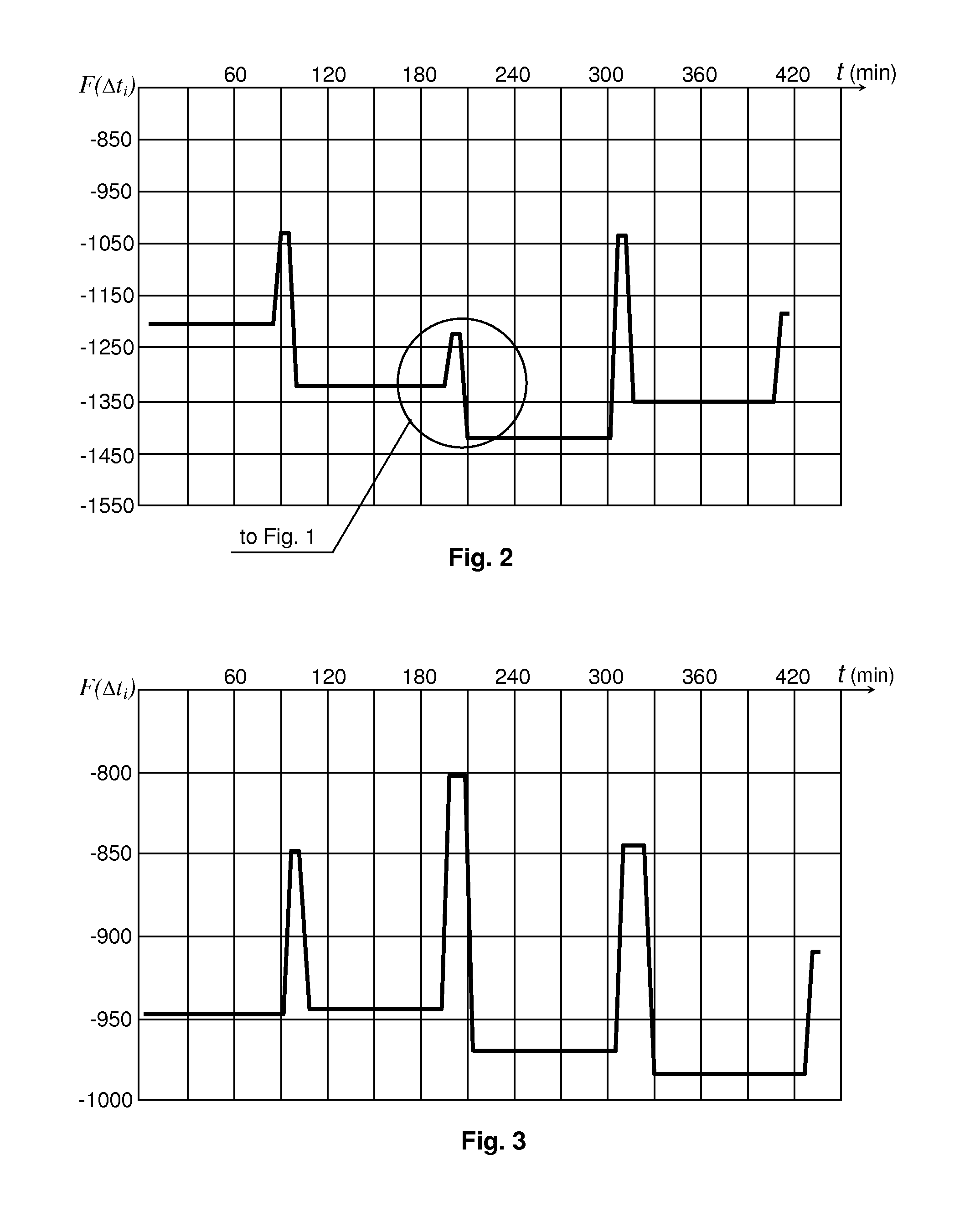 Method for determining a person's sleeping phase which is favourable for waking up