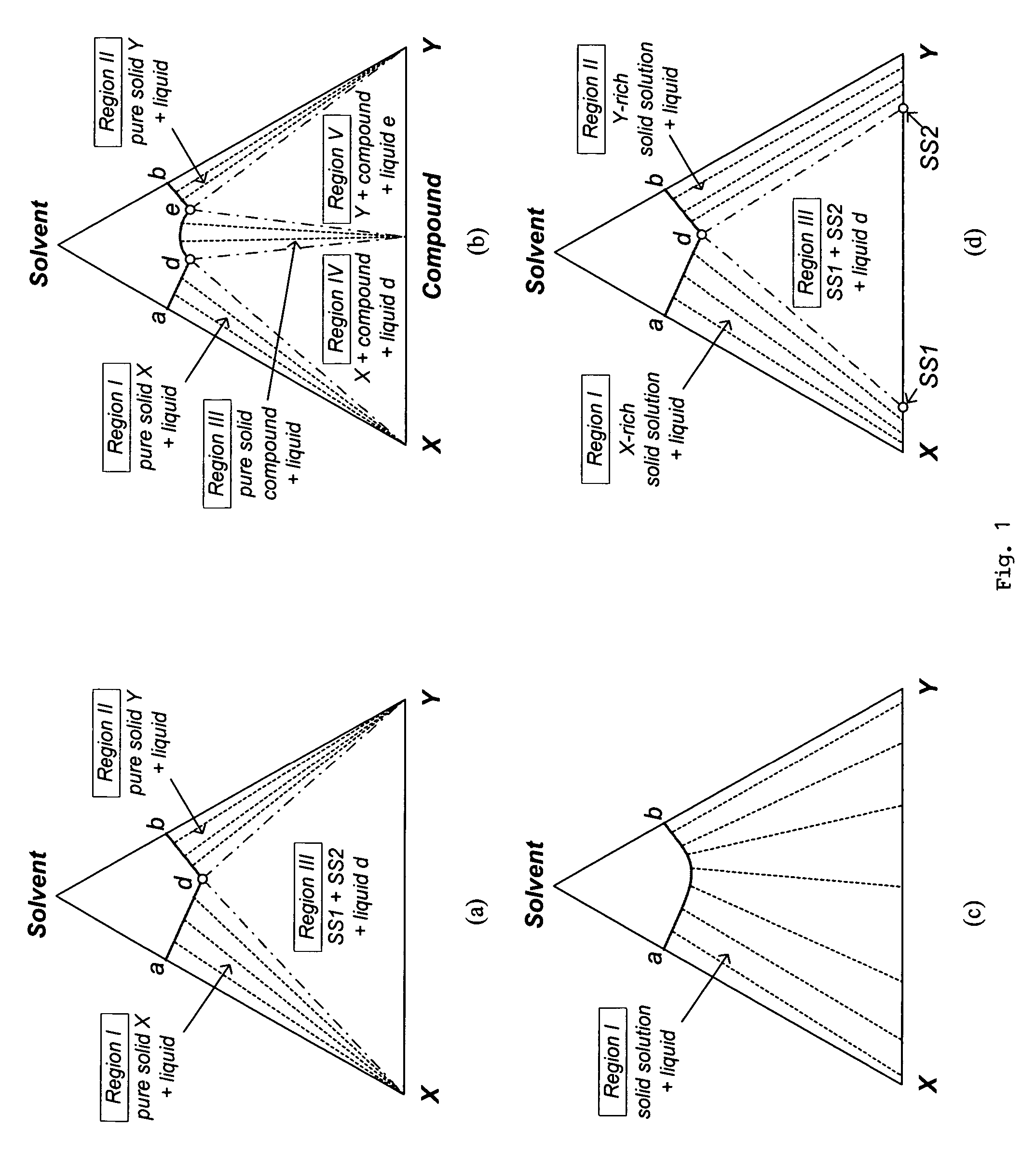 Separation of fullerene C<sub>60 </sub>and C<sub>70 </sub>using crystallization