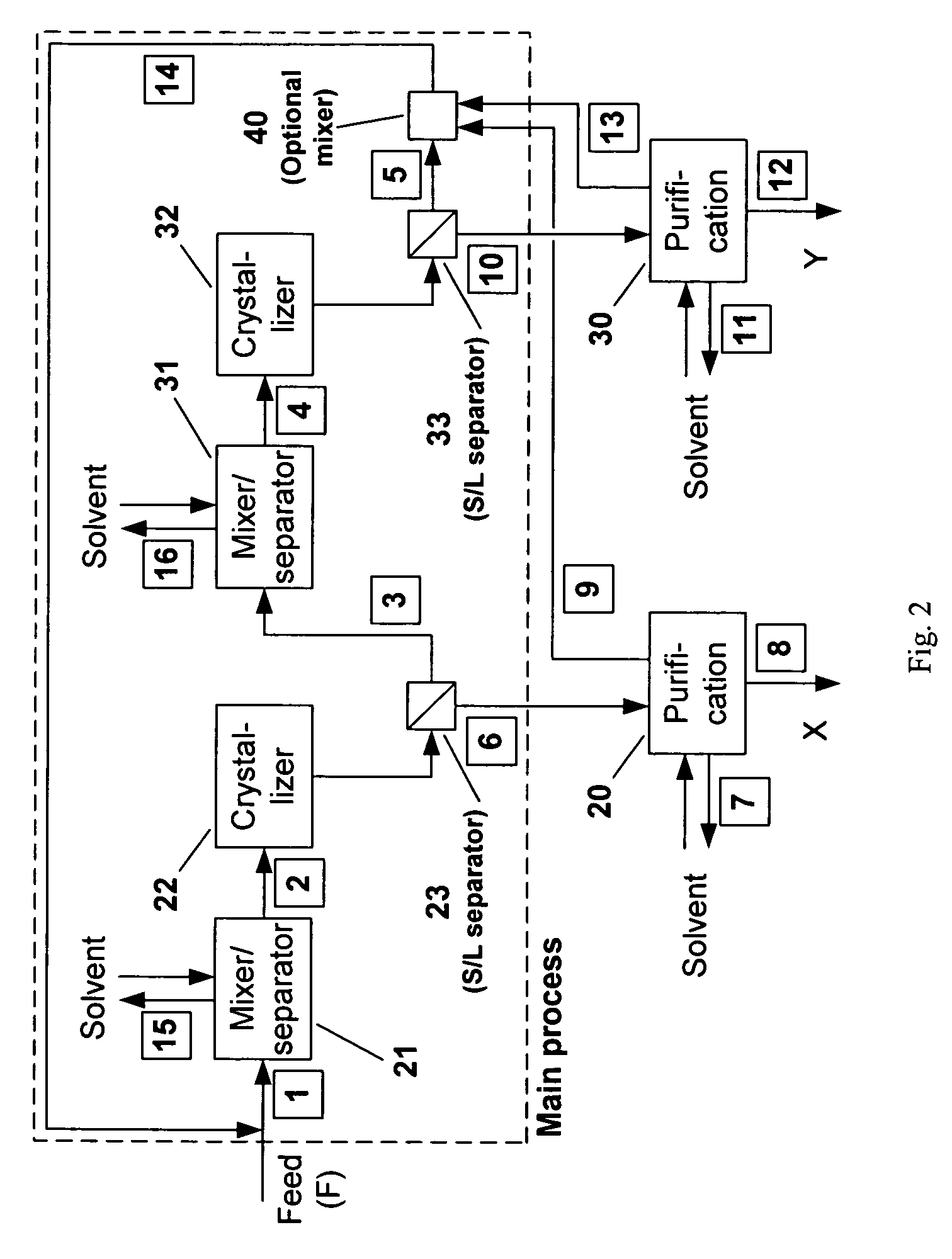 Separation of fullerene C<sub>60 </sub>and C<sub>70 </sub>using crystallization