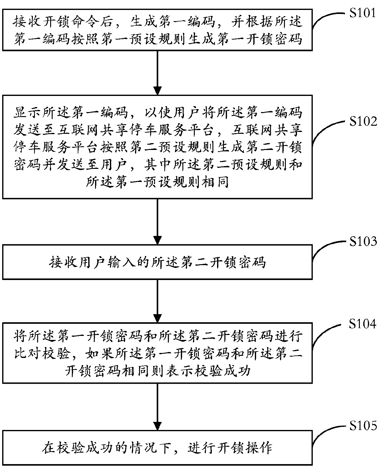 Parking space sharing method and parking space sharing device