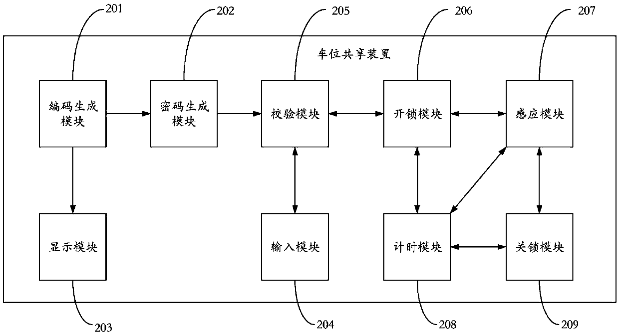 Parking space sharing method and parking space sharing device