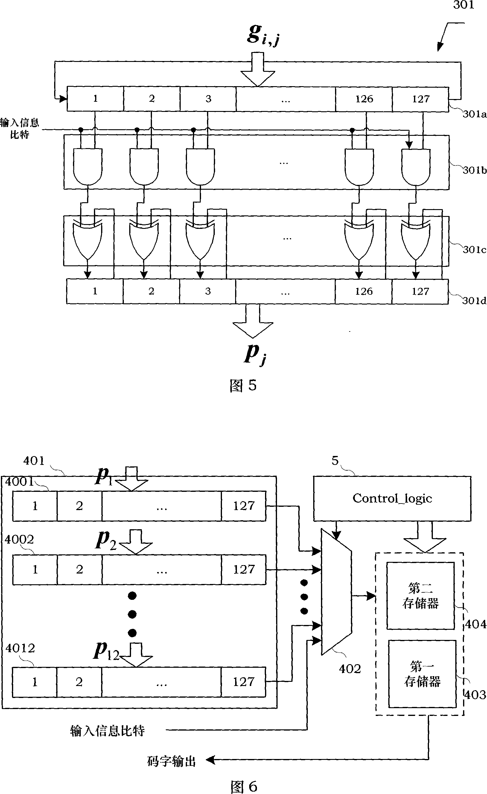 Encoder device and encoding method for LDPC code