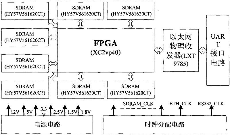 Satellite network simulation system