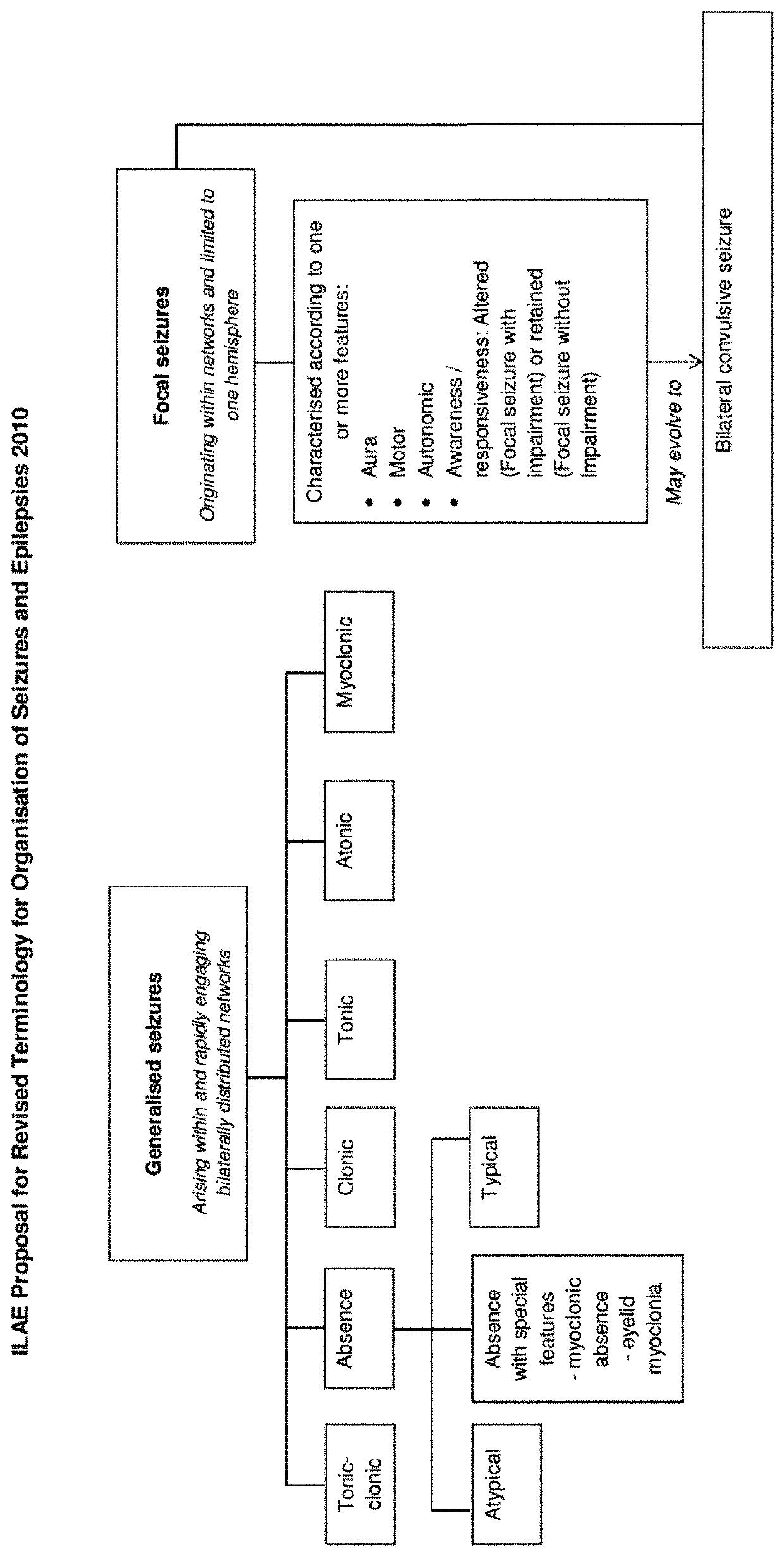 Use of cannabinoids in the treatment of epilepsy