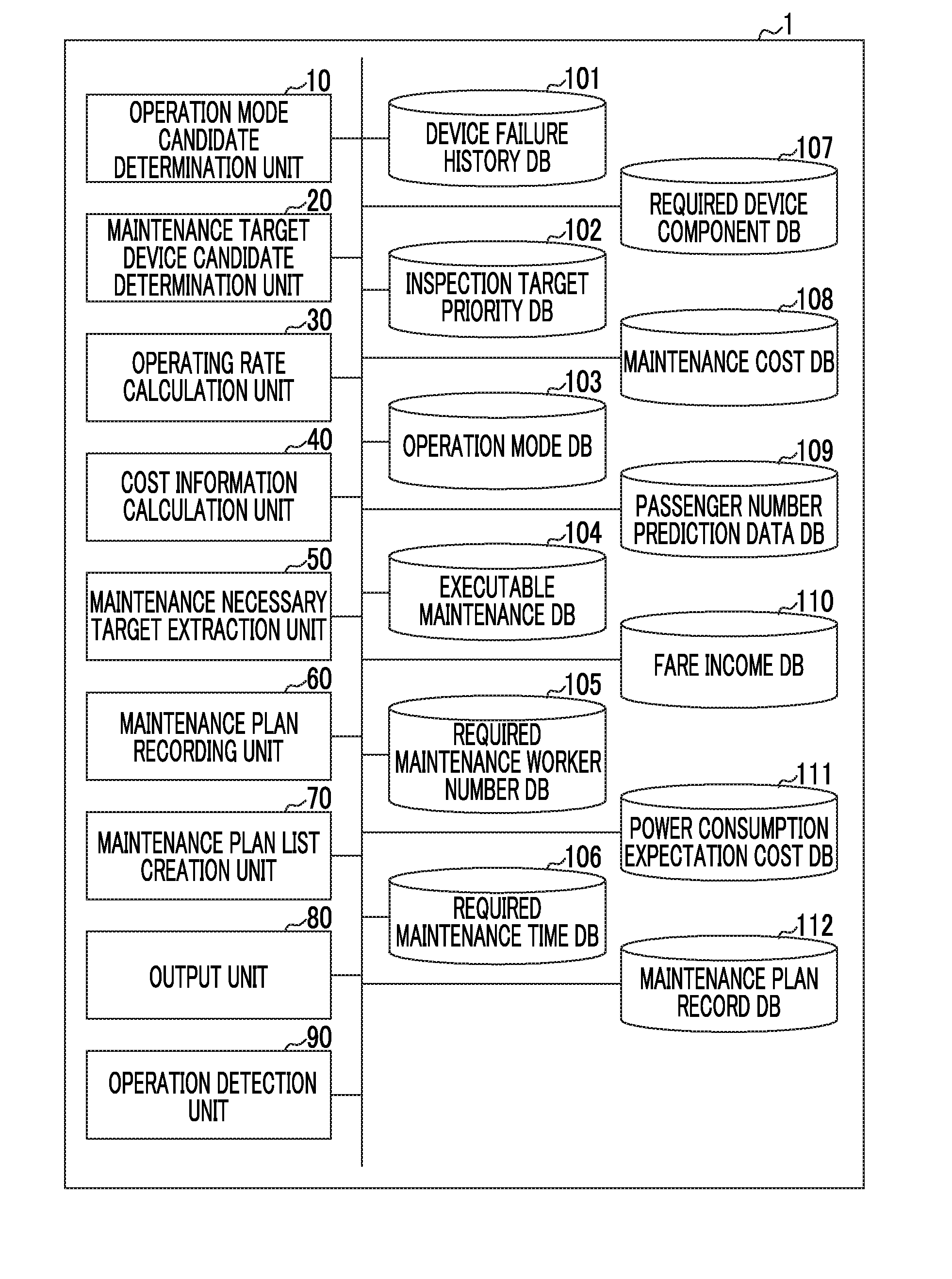 Maintenance management device, maintenance management method and program