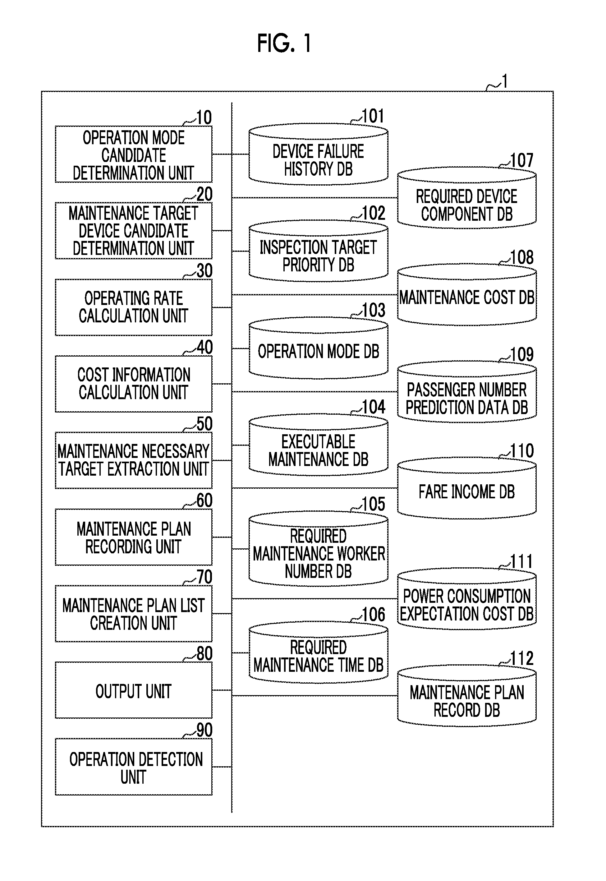 Maintenance management device, maintenance management method and program