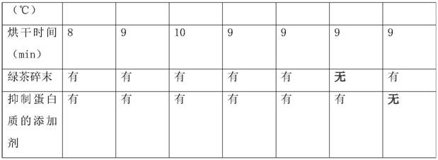 A kind of rapid processing method of red crushed tea