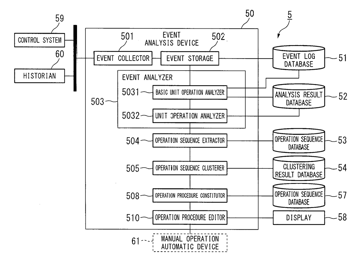 Event analysis device, event analysis system, event analysis method, and event analysis program