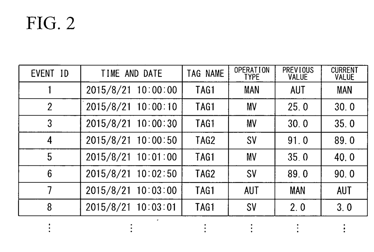 Event analysis device, event analysis system, event analysis method, and event analysis program