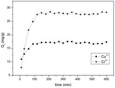 Preparation method of modified cellulose heavy metal adsorbent