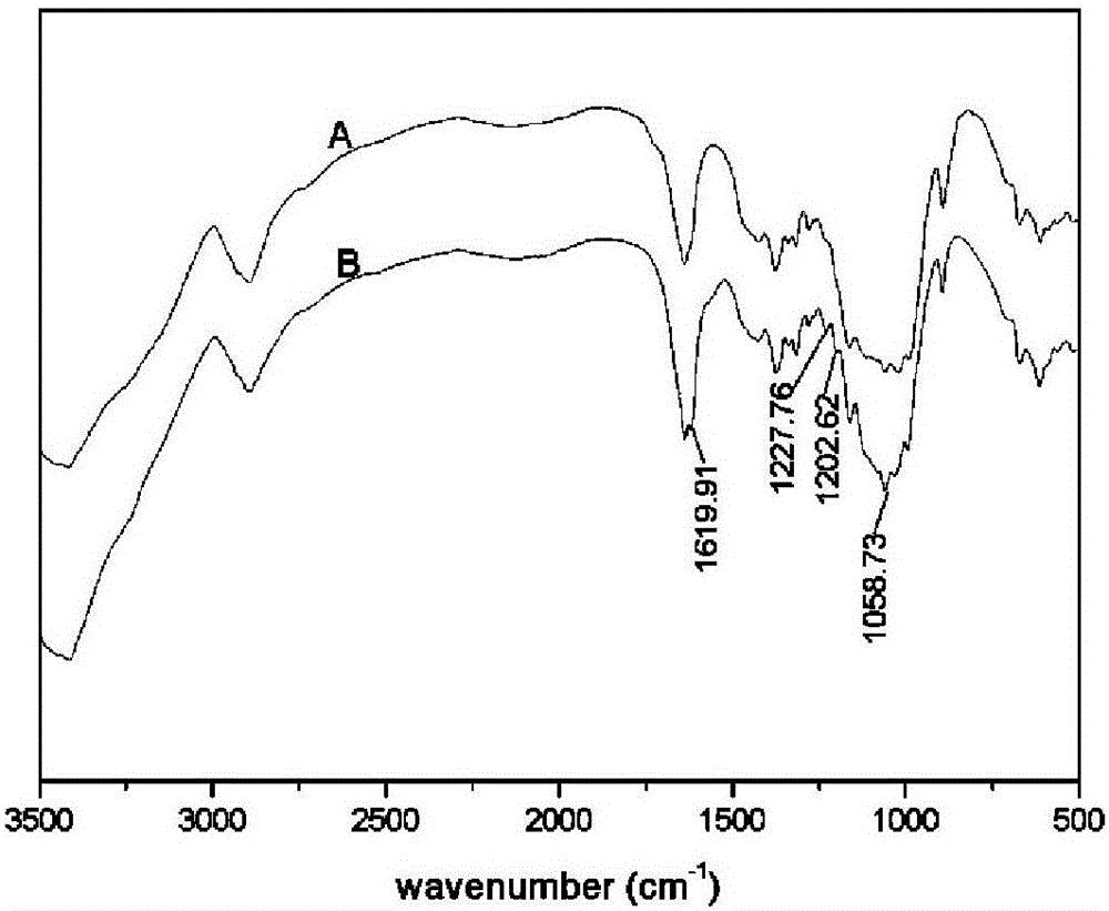 Preparation method of modified cellulose heavy metal adsorbent