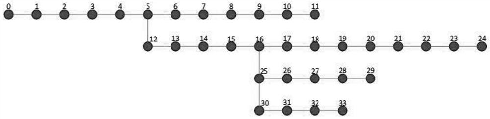 Dispersed resource cluster division method based on comprehensive performance indexes