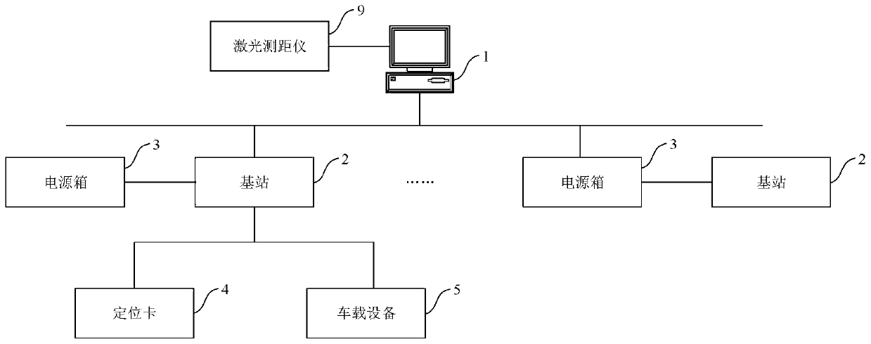 Mine rubber-tyred vehicle position detection and scheduling system, method and device