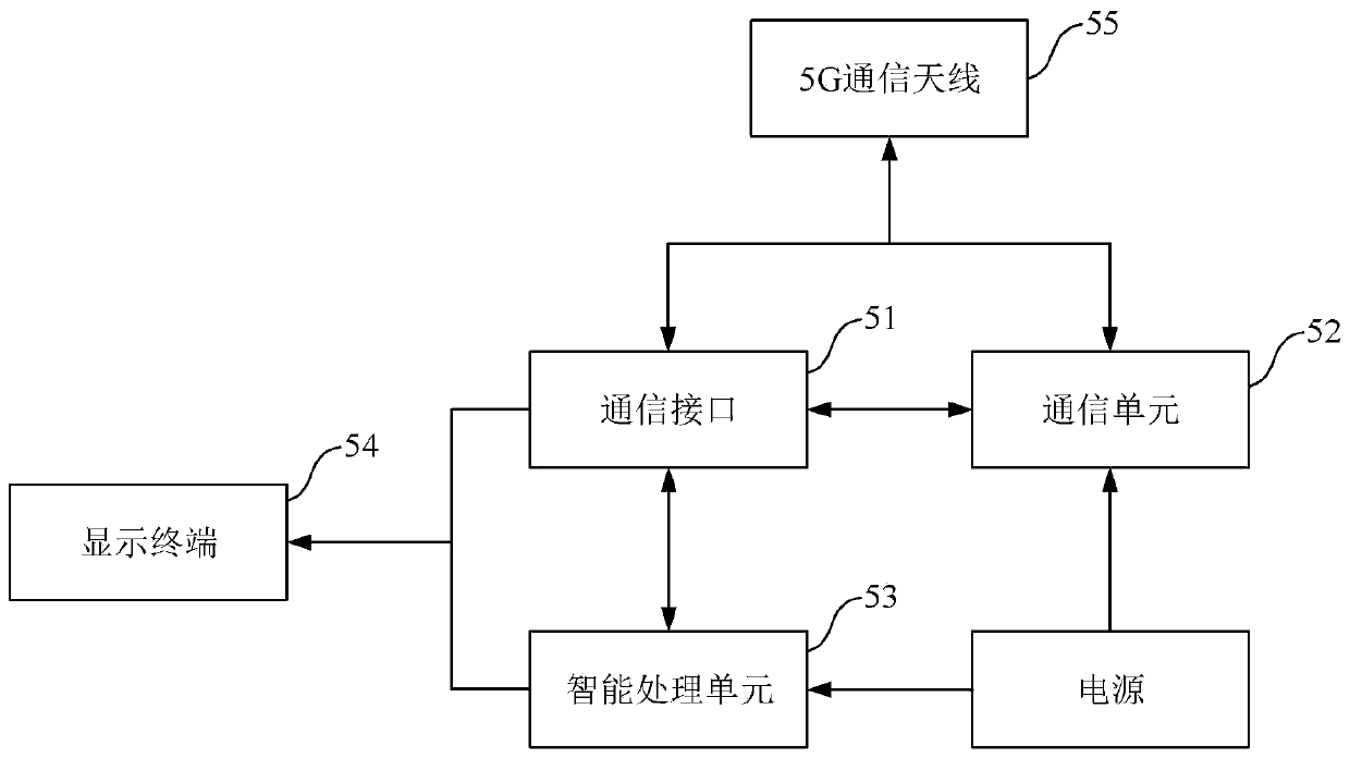 Mine rubber-tyred vehicle position detection and scheduling system, method and device