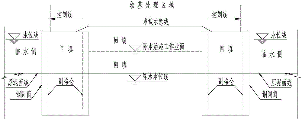 Soft foundation treatment method capable of providing pre-pressing load by surcharge load in manner of inserting and piling water draining board to drain and capable of forming steel cylinder water-stop structure