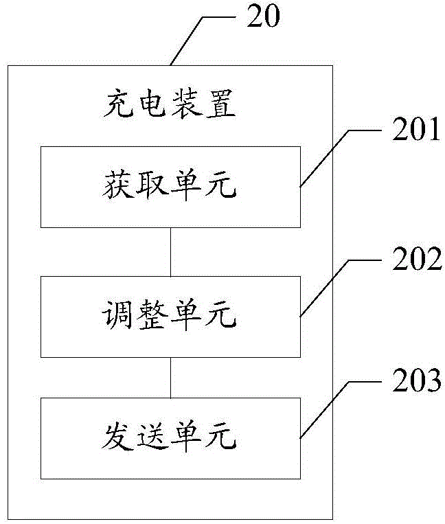 Charging method and device and charger